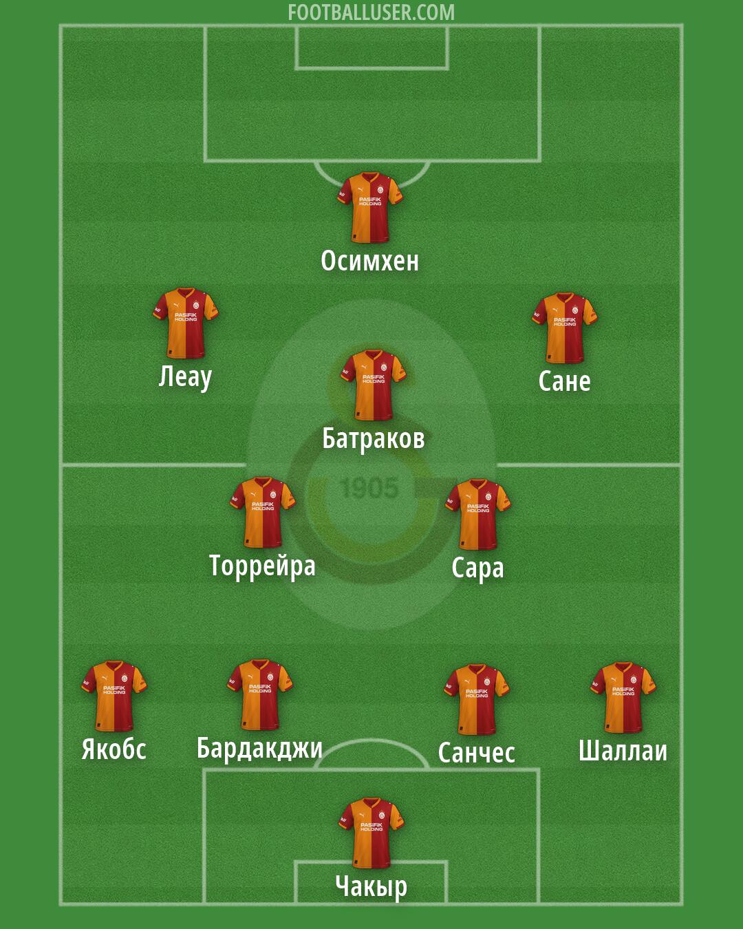 Galatasaray Formation 2026
