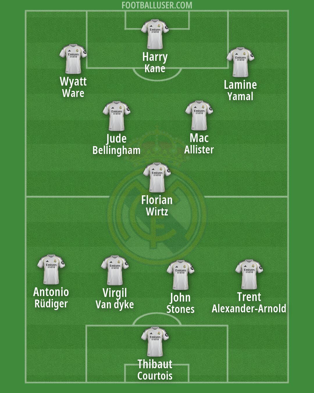 Real Madrid Formation 2026