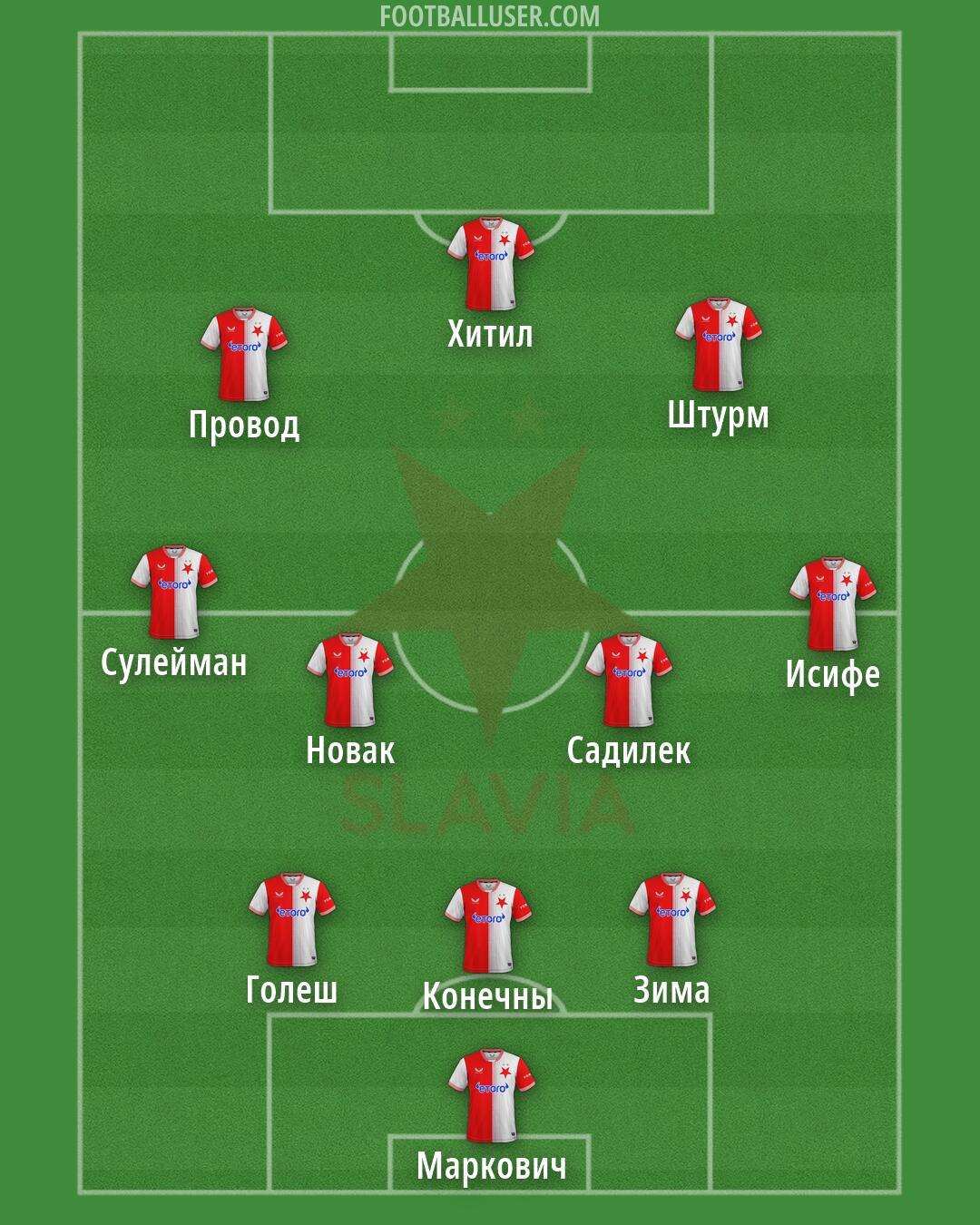 Slavia Praha Formation 2026