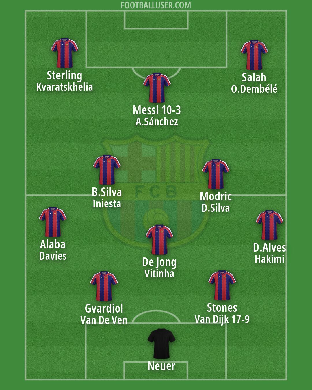 Barcelona Formation 2026