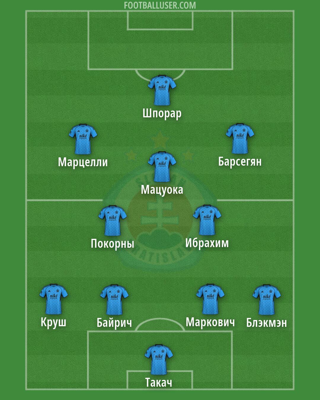 Slovan Bratislava Formation 2026