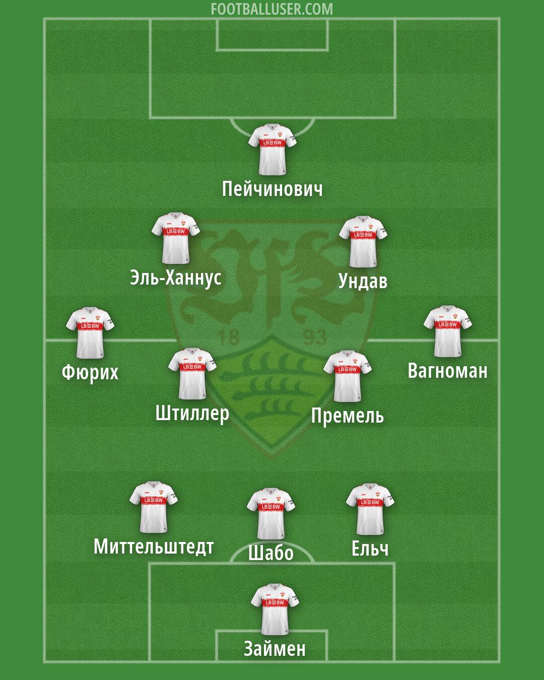 Stuttgart Formation 2026
