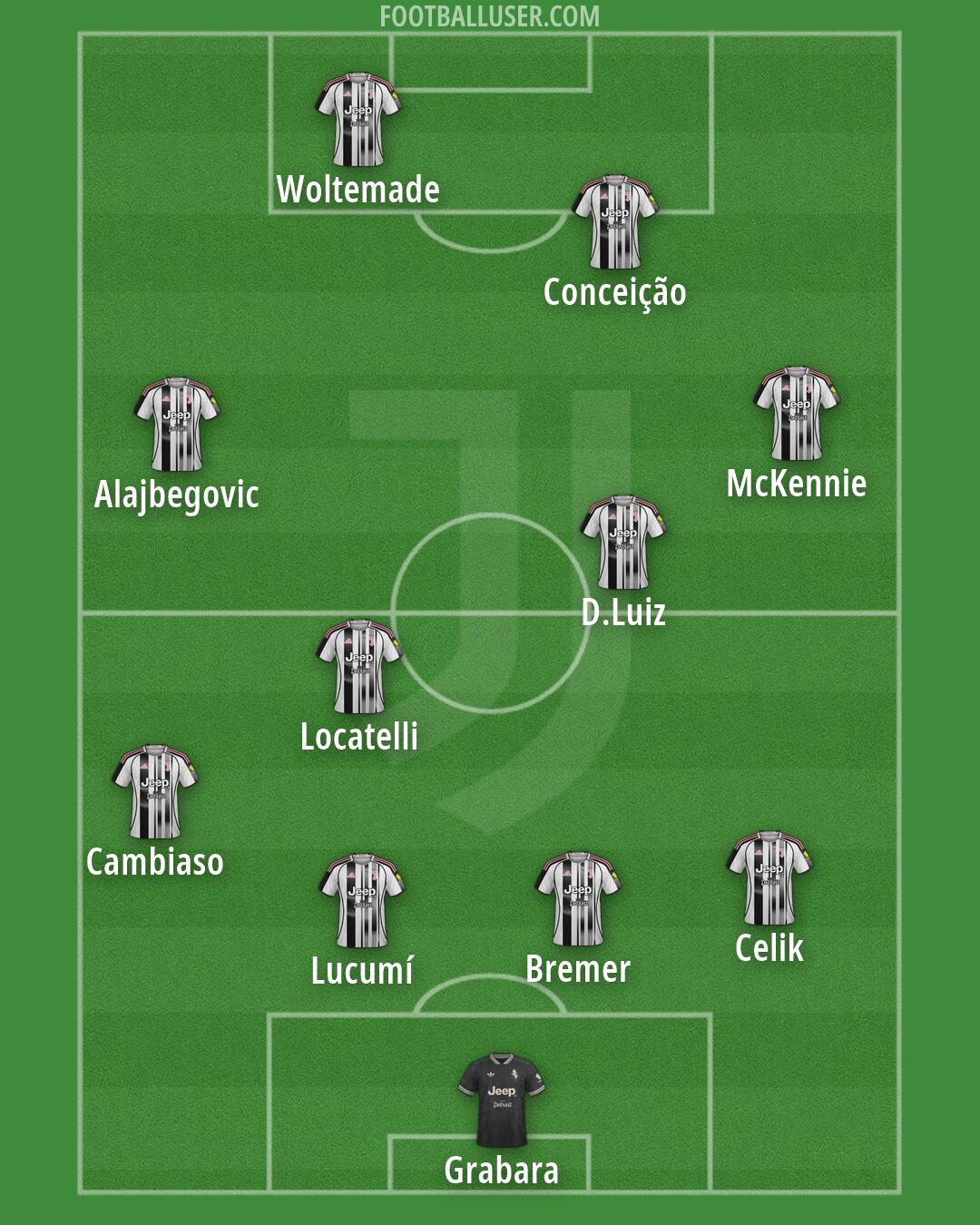 Juventus Formation 2026