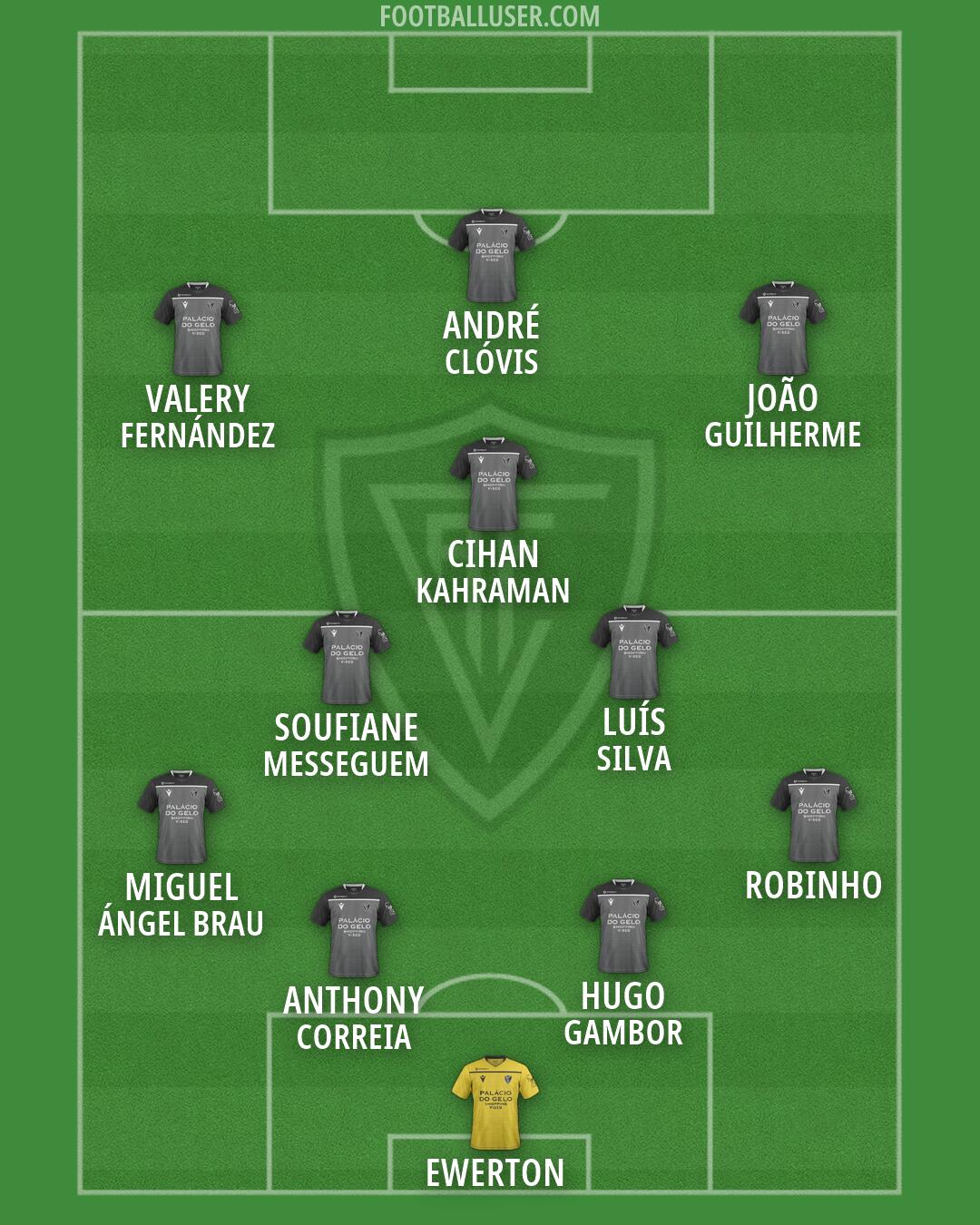Ac. Viseu Formation 2026