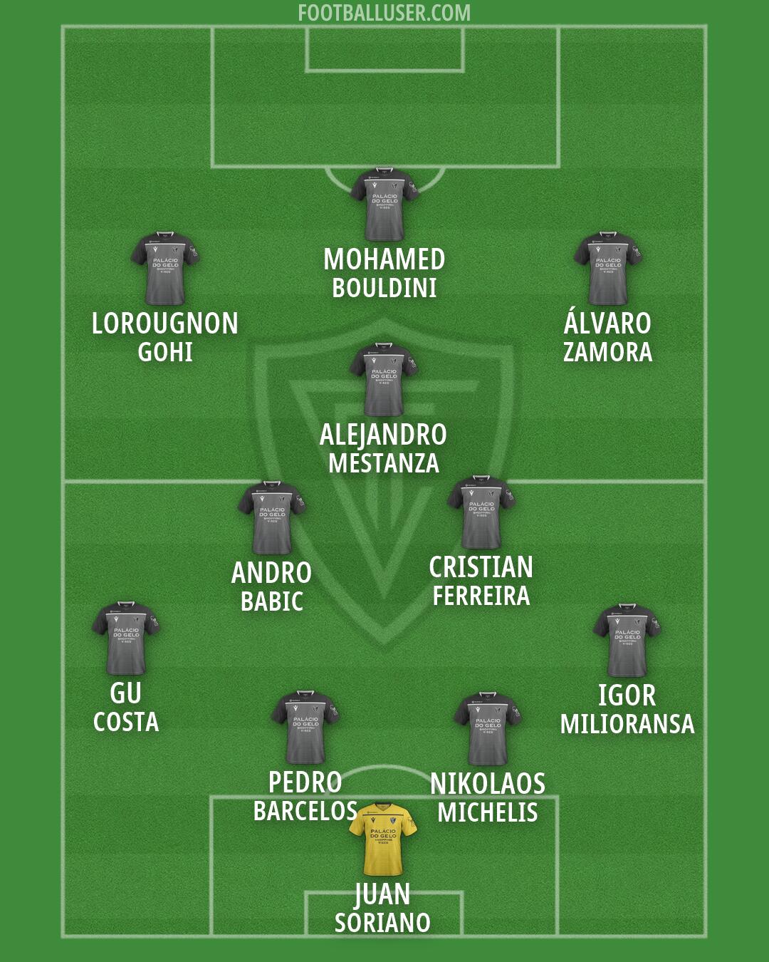 Ac. Viseu Formation 2026