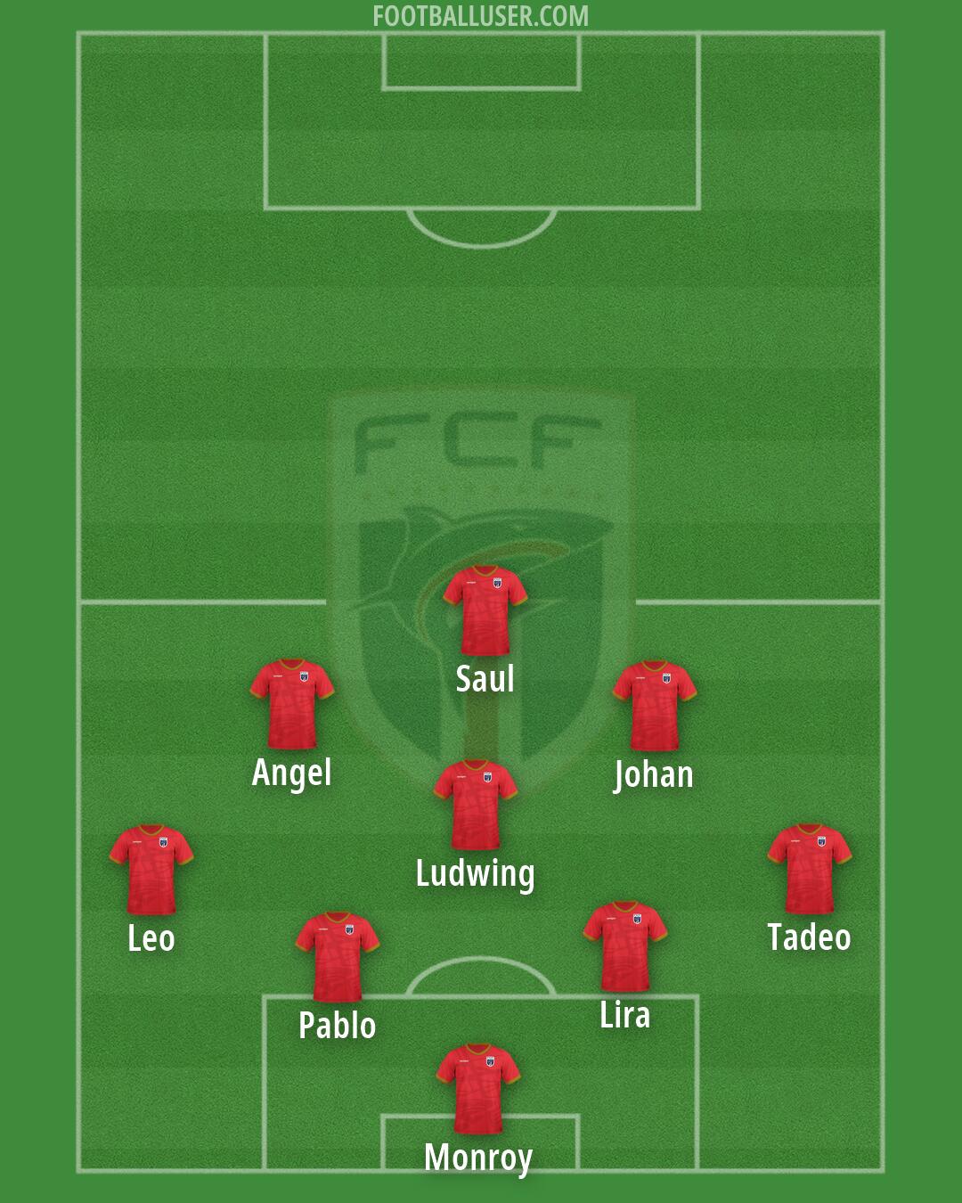Cape Verde Islands Formation 2026