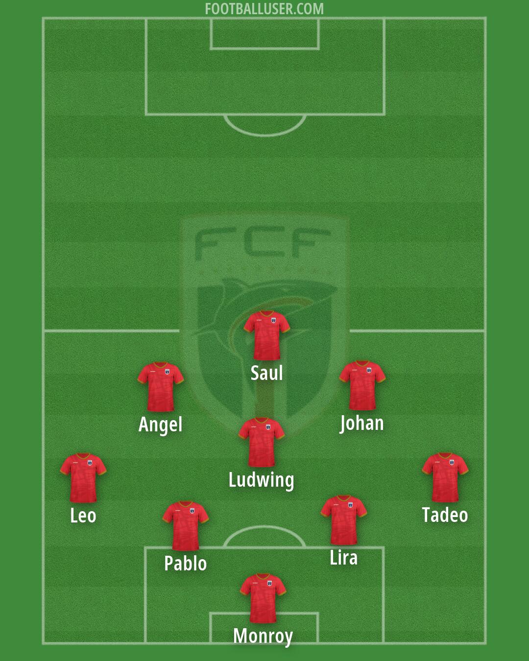 Cape Verde Islands Formation 2026