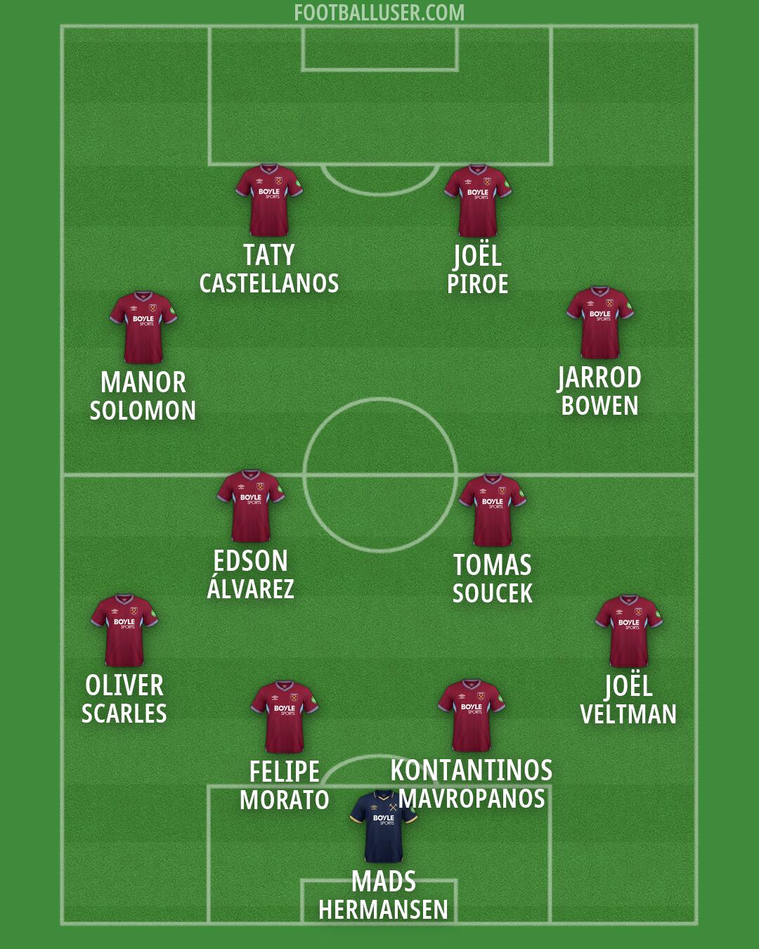 West Ham Formation 2026
