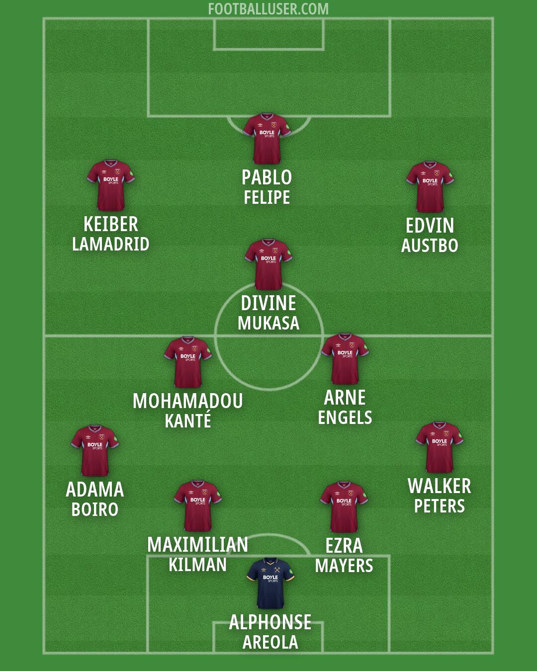 West Ham Formation 2026