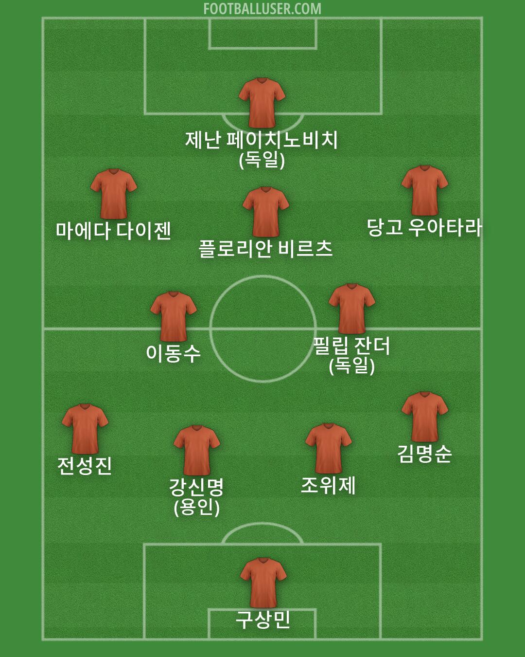 Custom Team Formation 2026