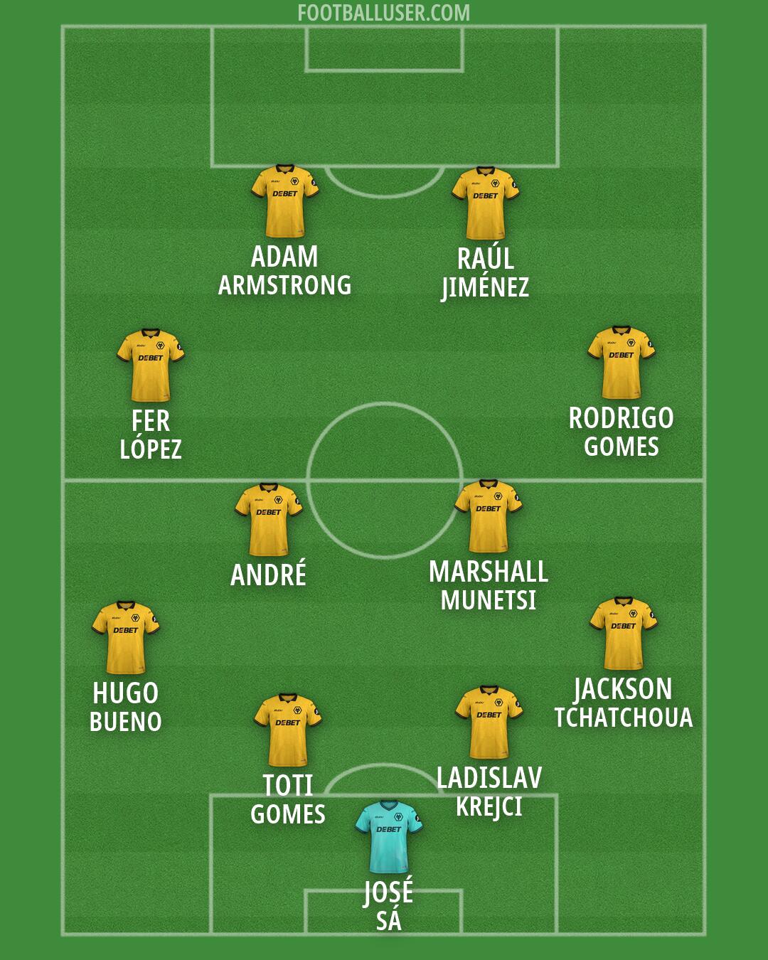 Wolves Formation 2026
