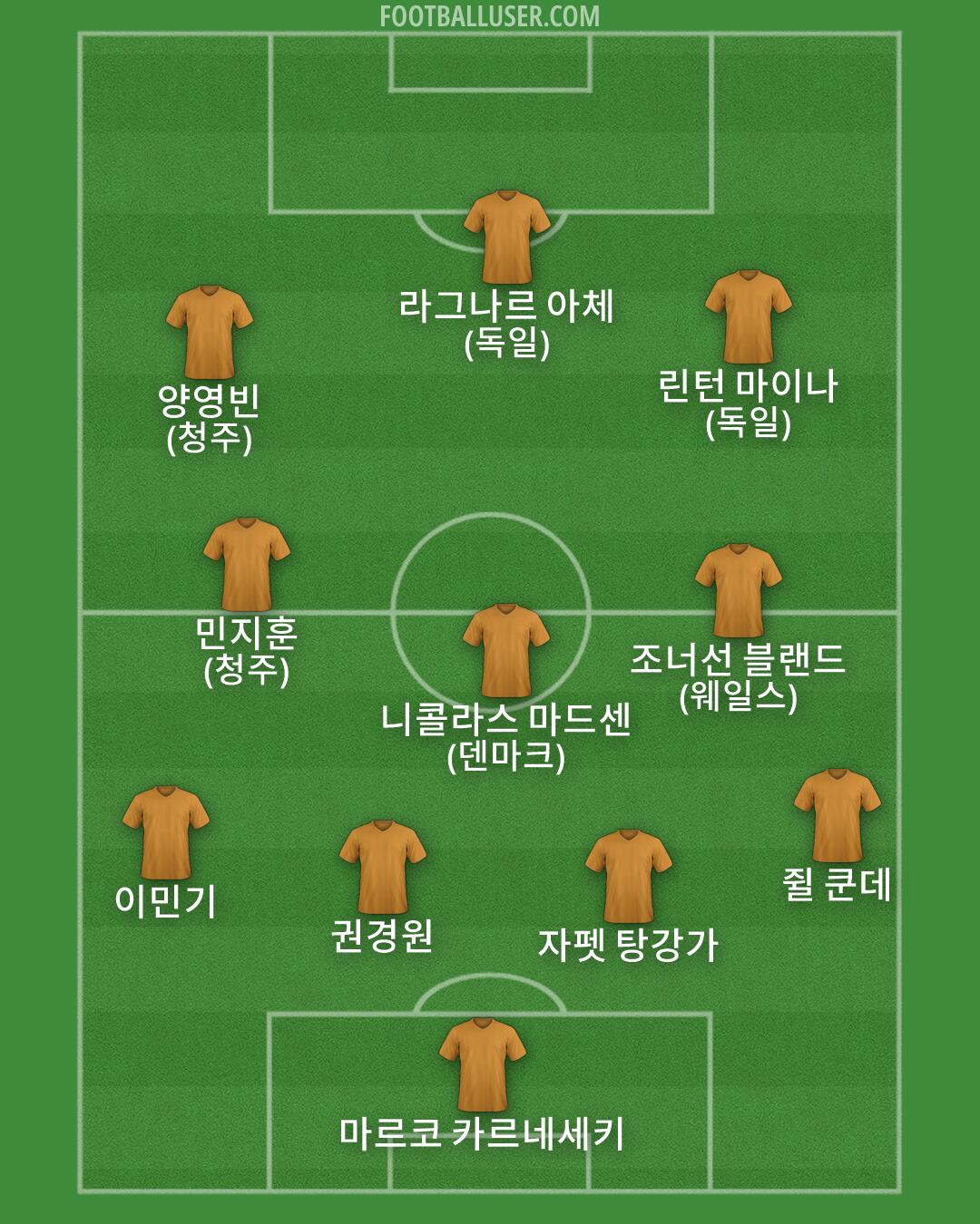 Custom Team Formation 2026