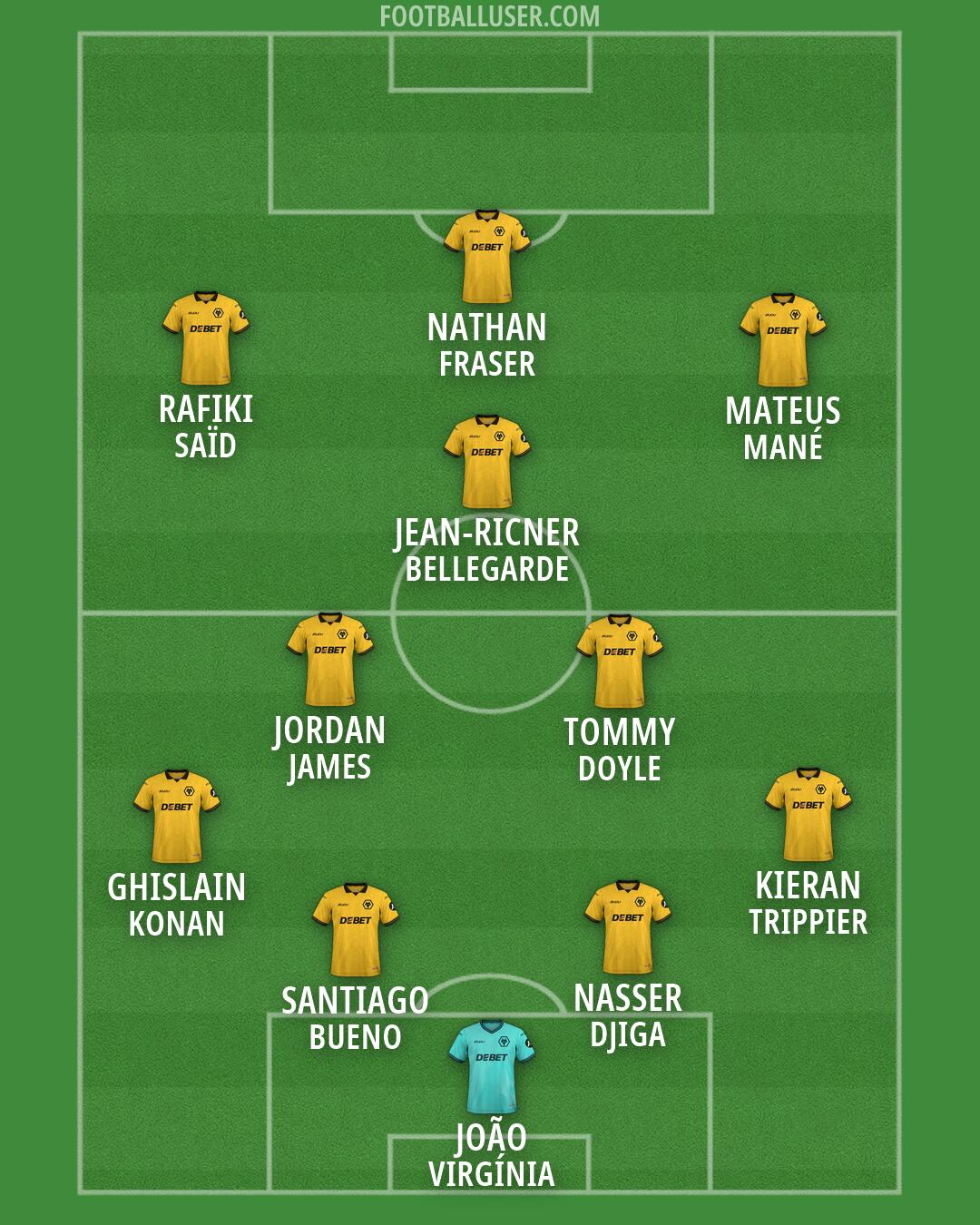 Wolves Formation 2026
