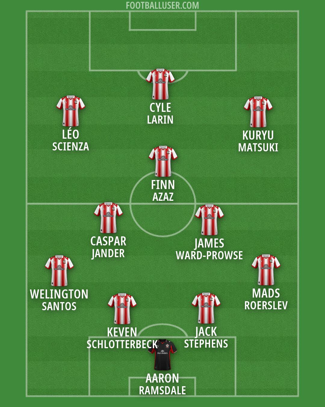 Southampton Formation 2026