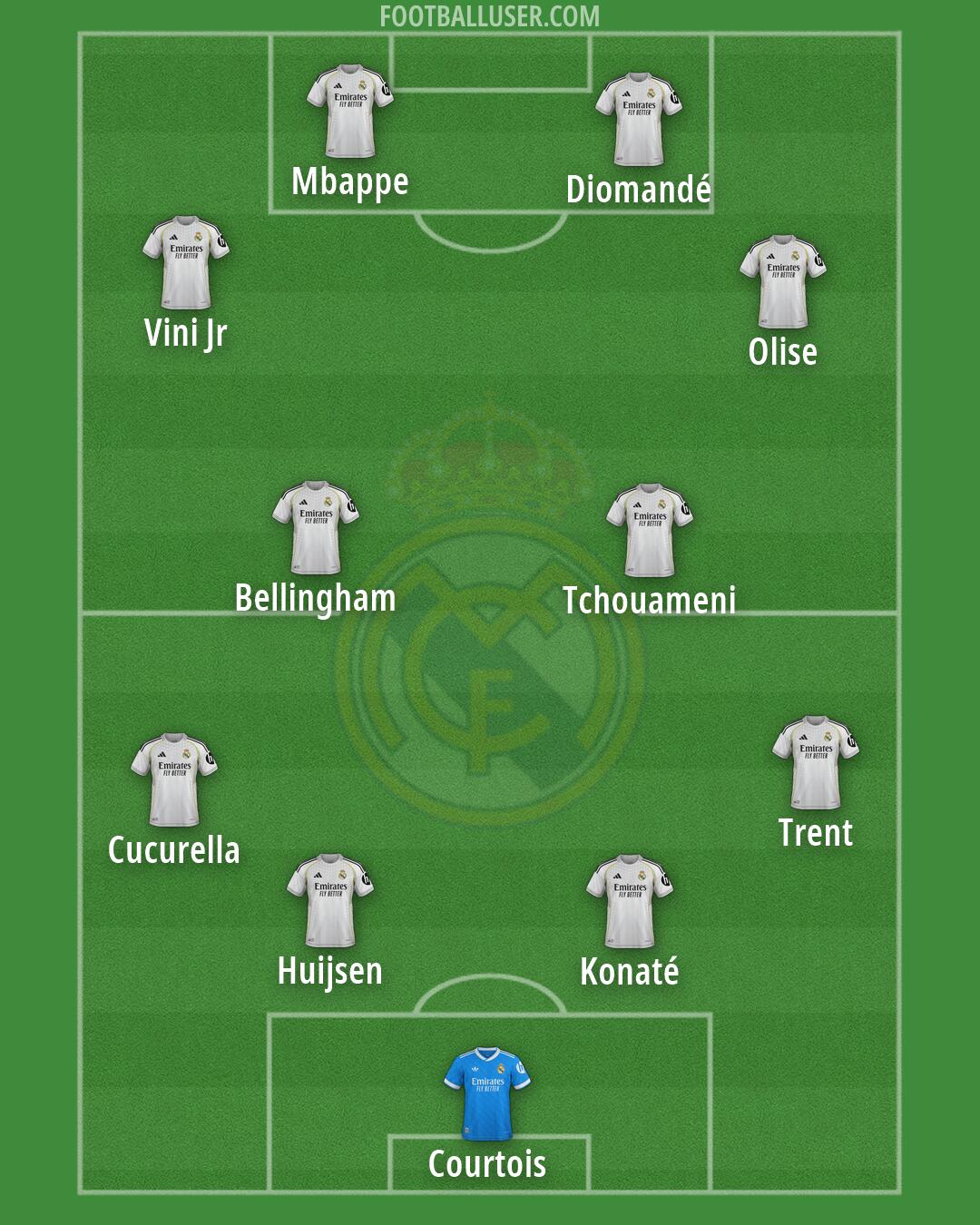 Real Madrid Formation 2026
