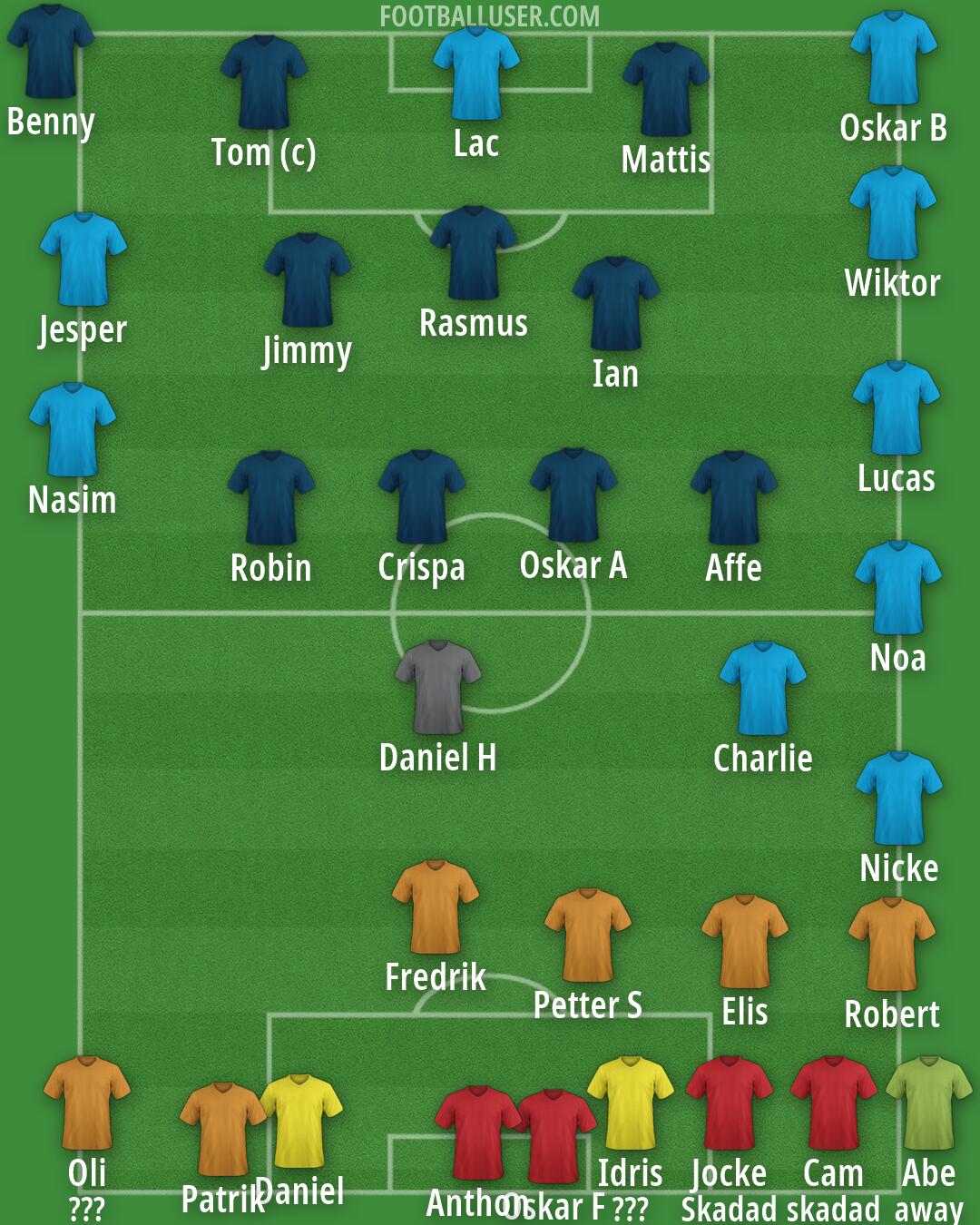Real Madrid Formation 2026