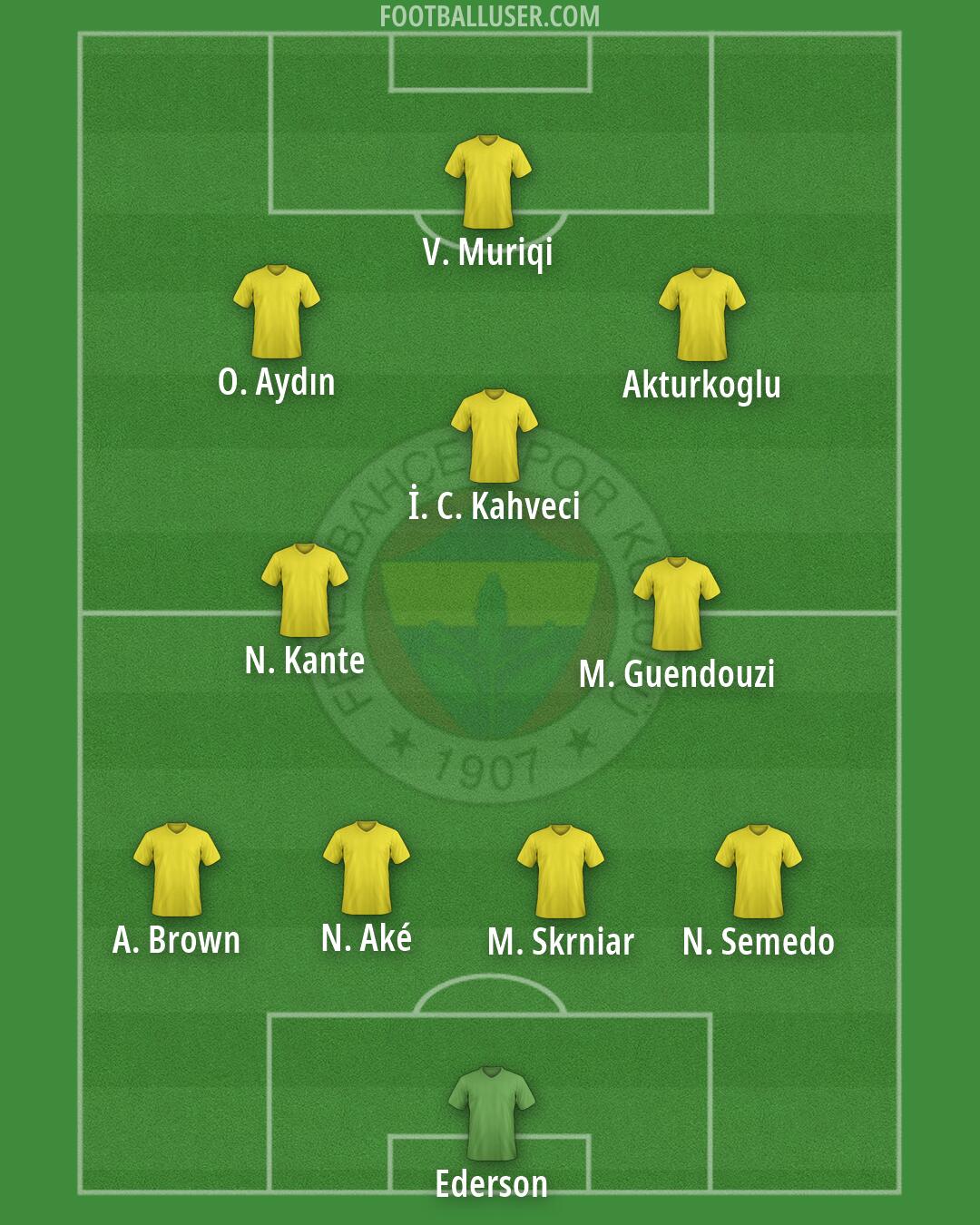 Fenerbahçe Formation 2026