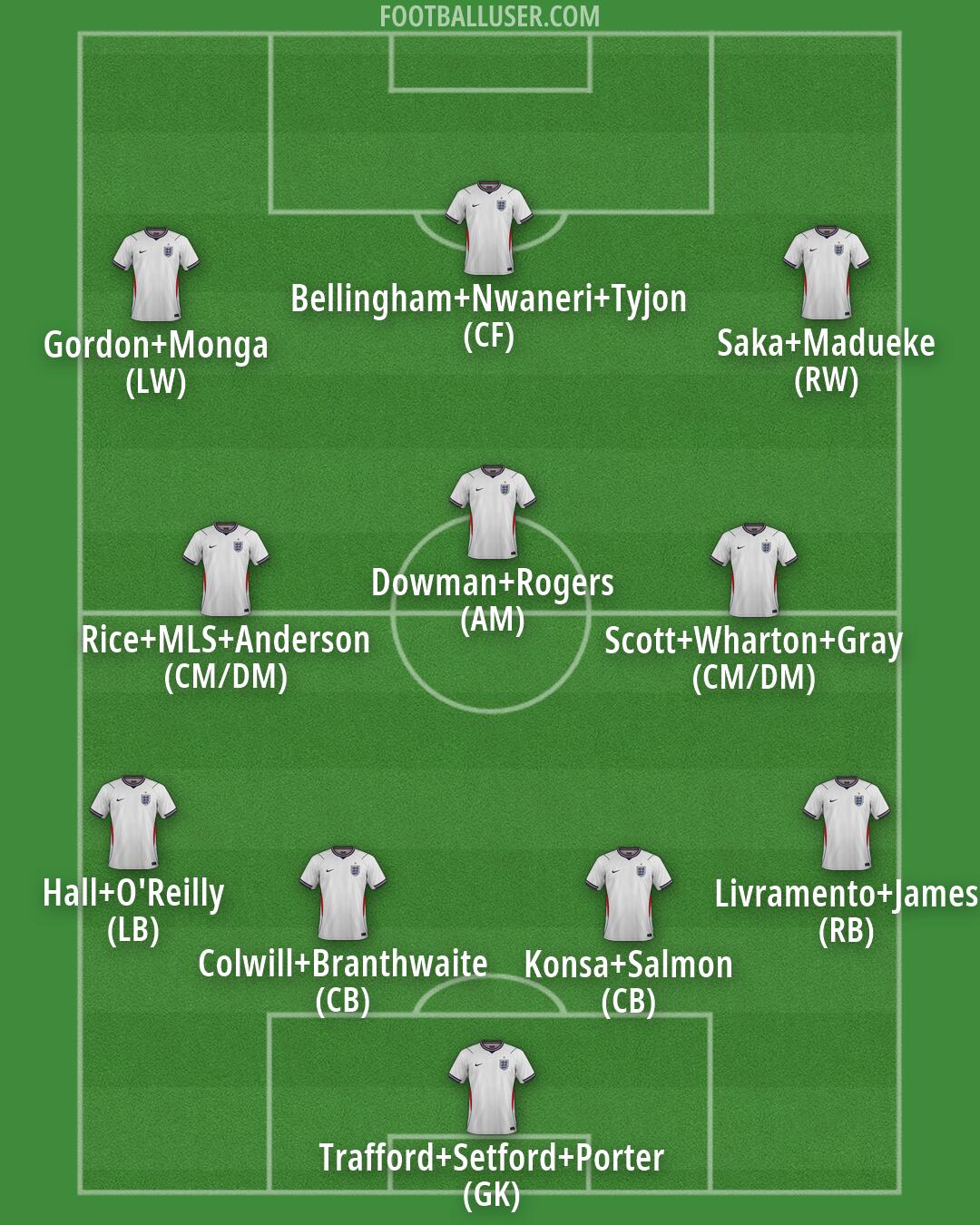 England Formation 2026
