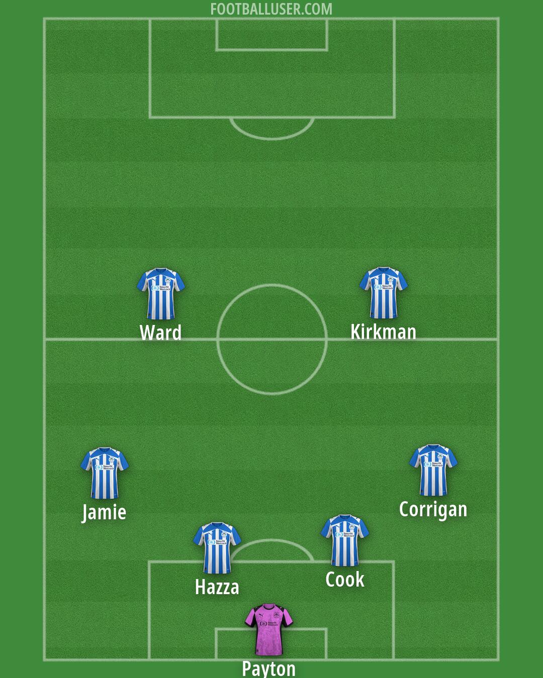 Wigan Formation 2026