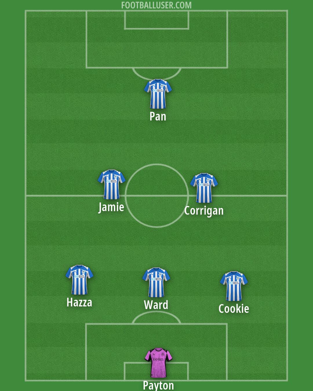 Wigan Formation 2026