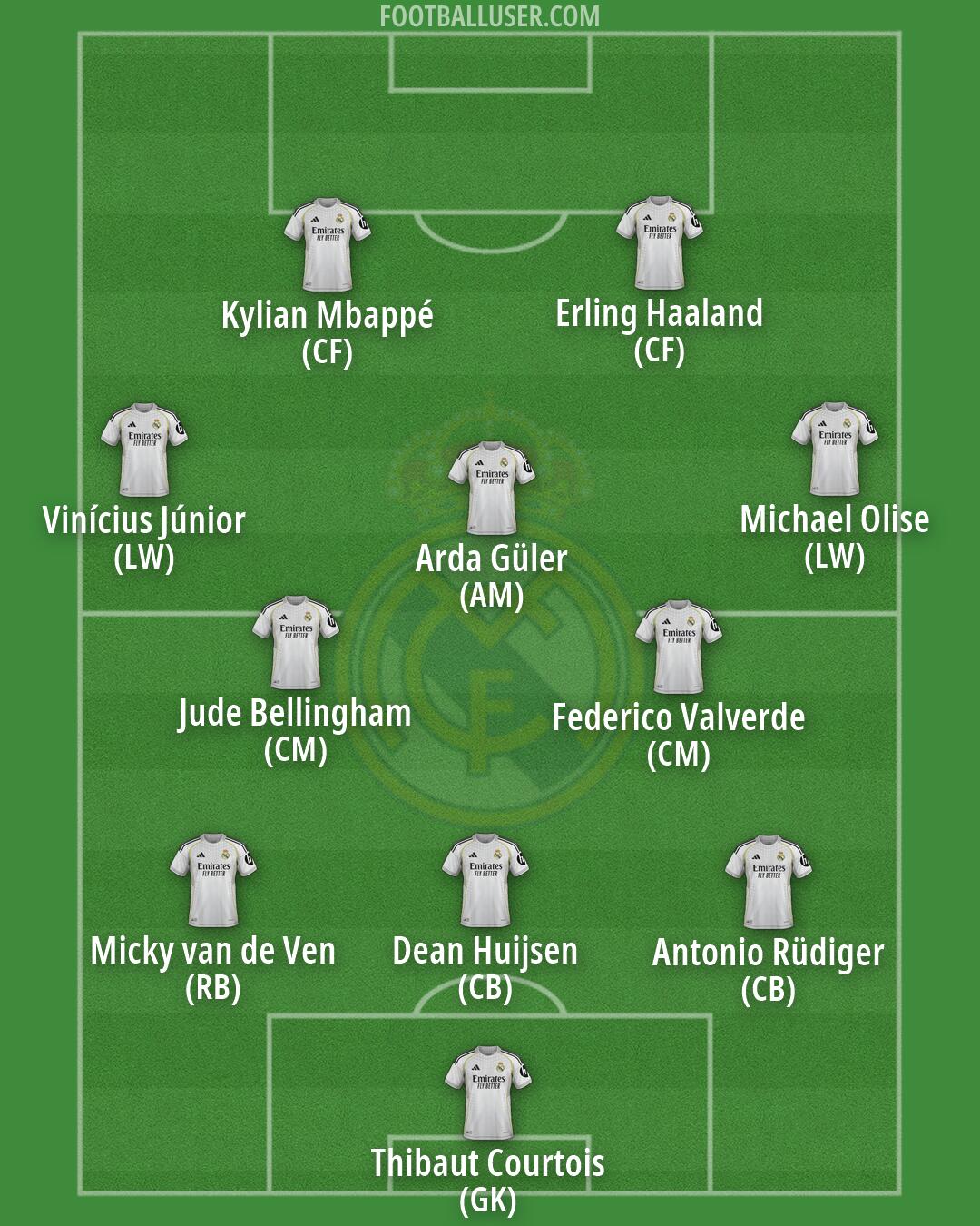 Real Madrid Formation 2026