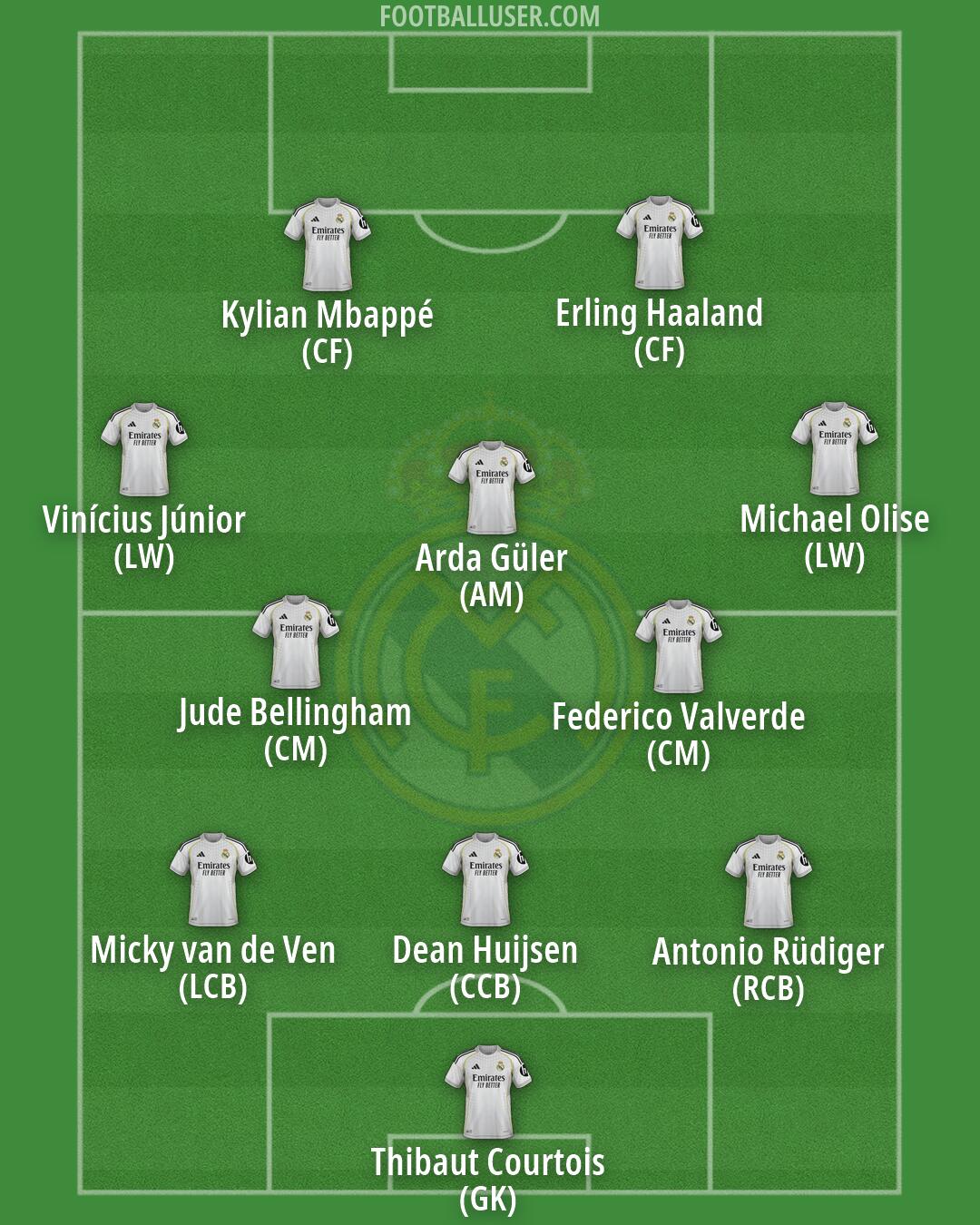 Real Madrid Formation 2026