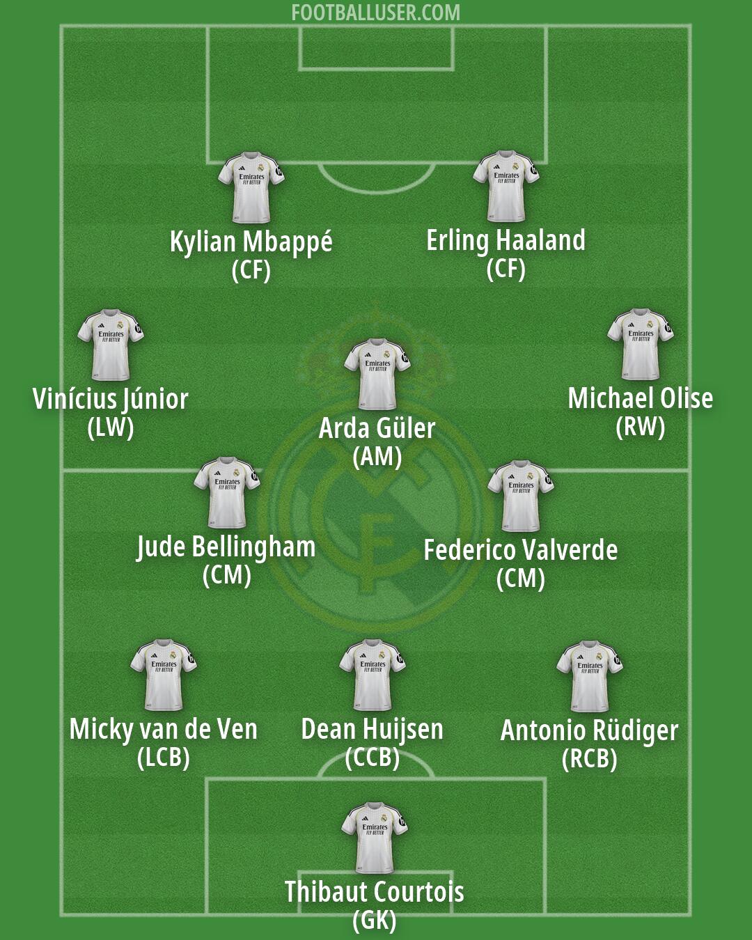 Real Madrid Formation 2026