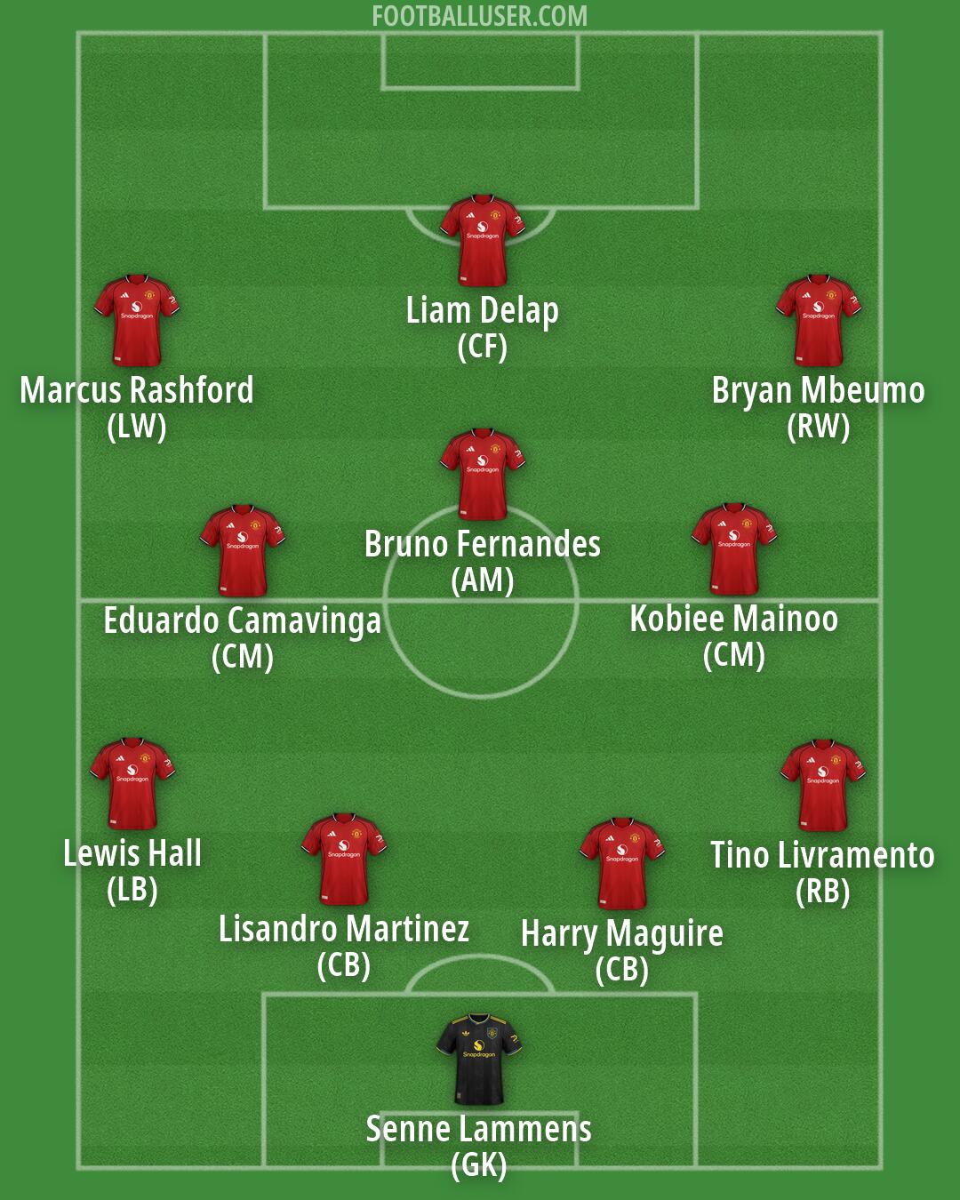 Man Utd Formation 2026