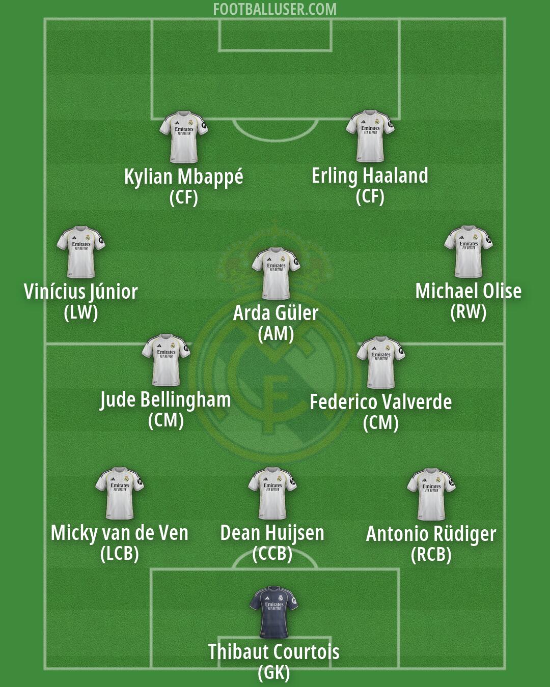 Real Madrid Formation 2026