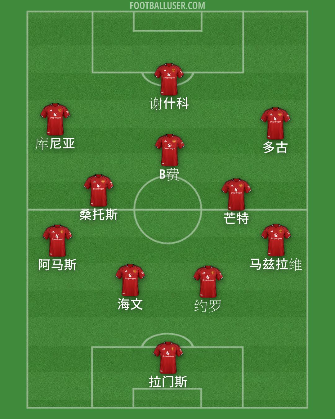 Man Utd Formation 2026