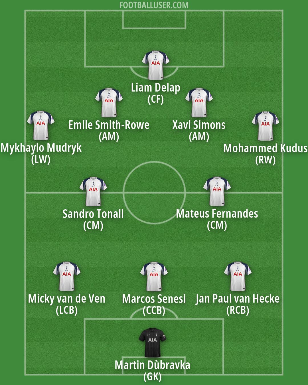 Tottenham Formation 2026
