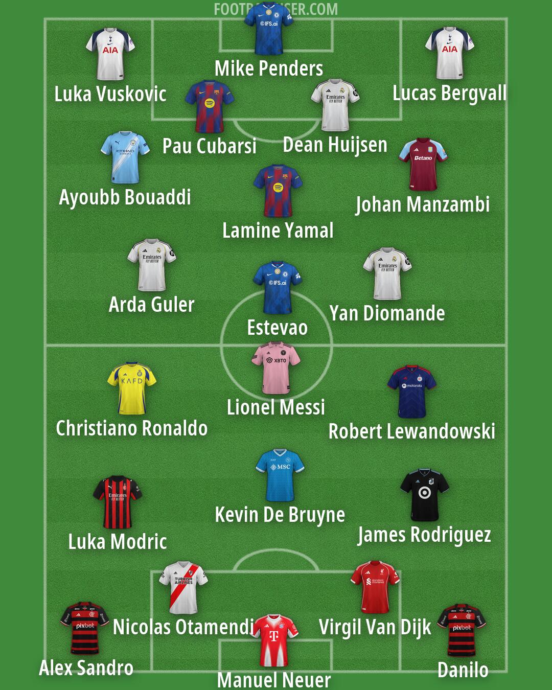 Custom Team Formation 2026