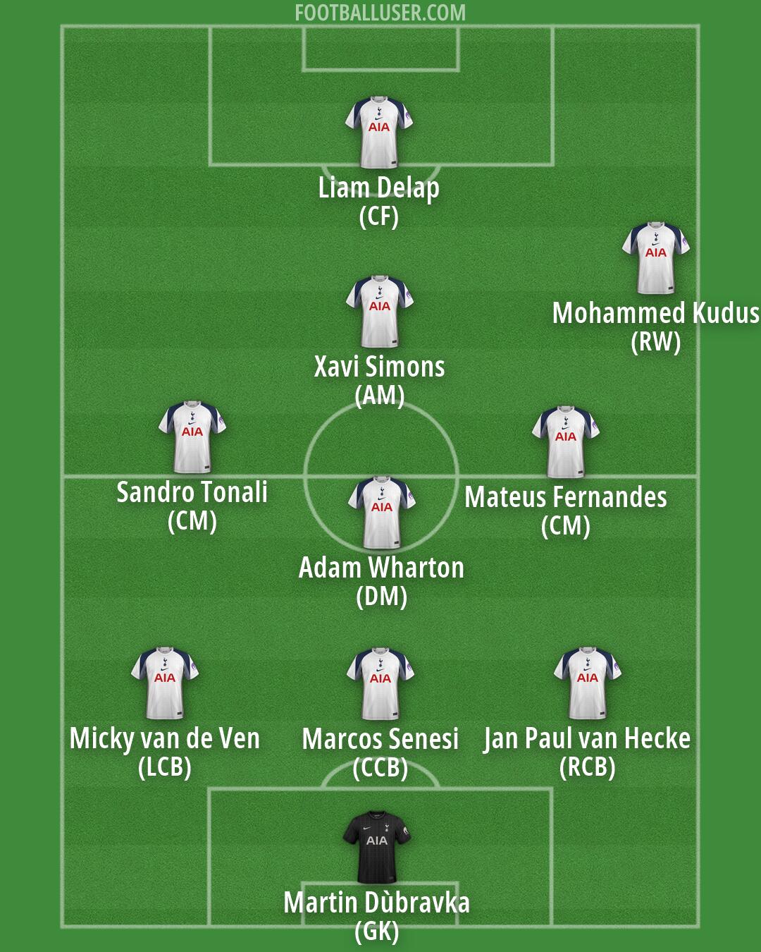 Tottenham Formation 2026