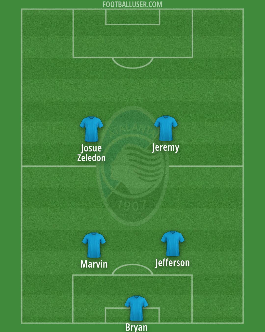Atalanta Formation 2026