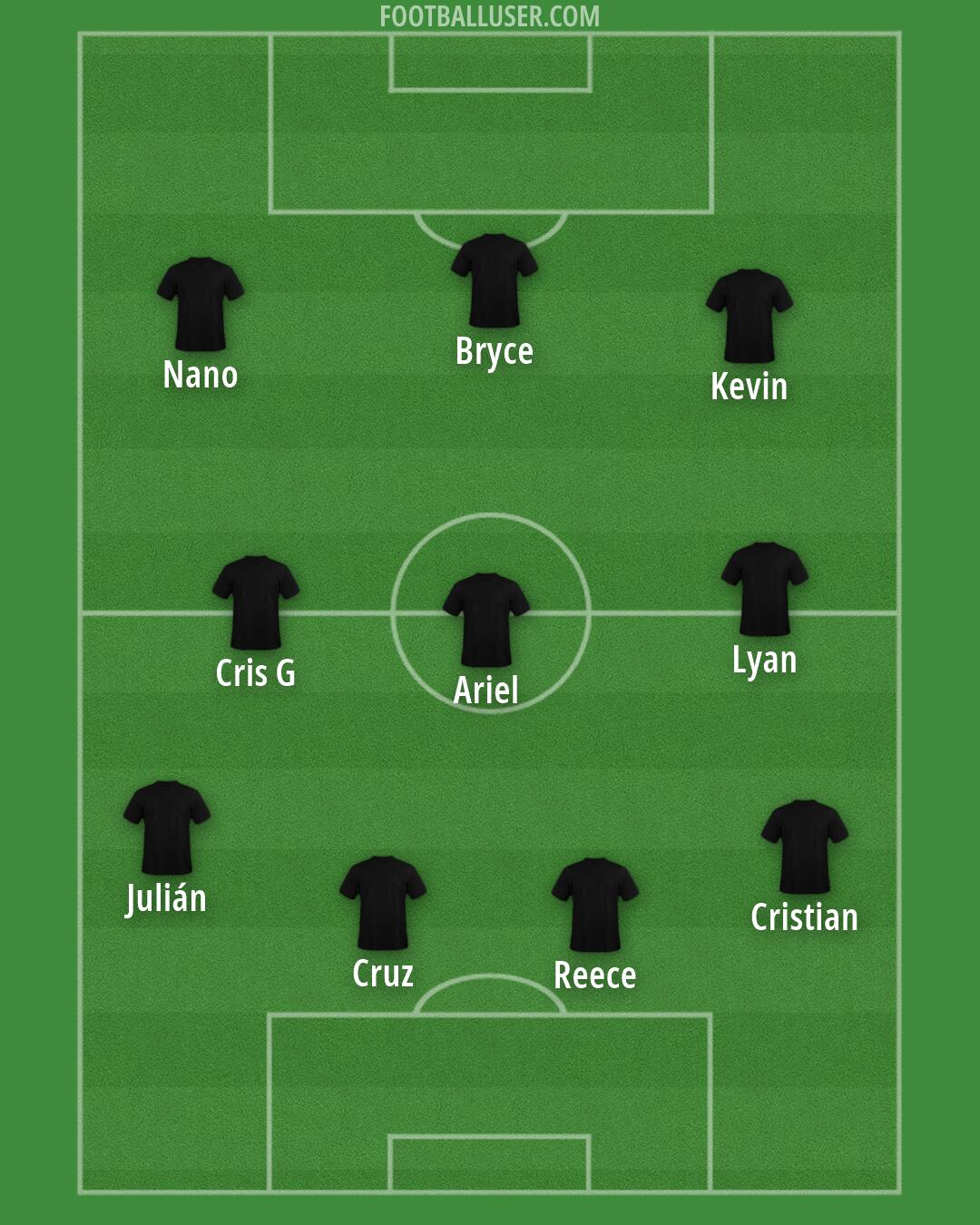 Custom Team Formation 2026