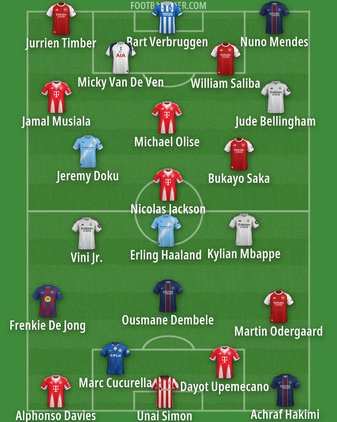 Custom Team Formation 2026