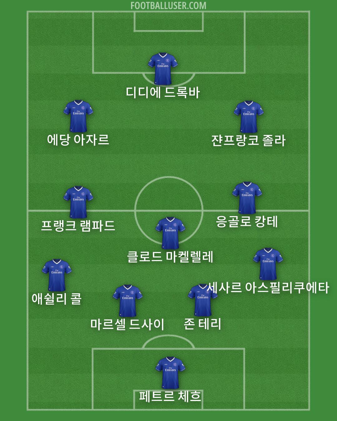 Chelsea Formation 2026