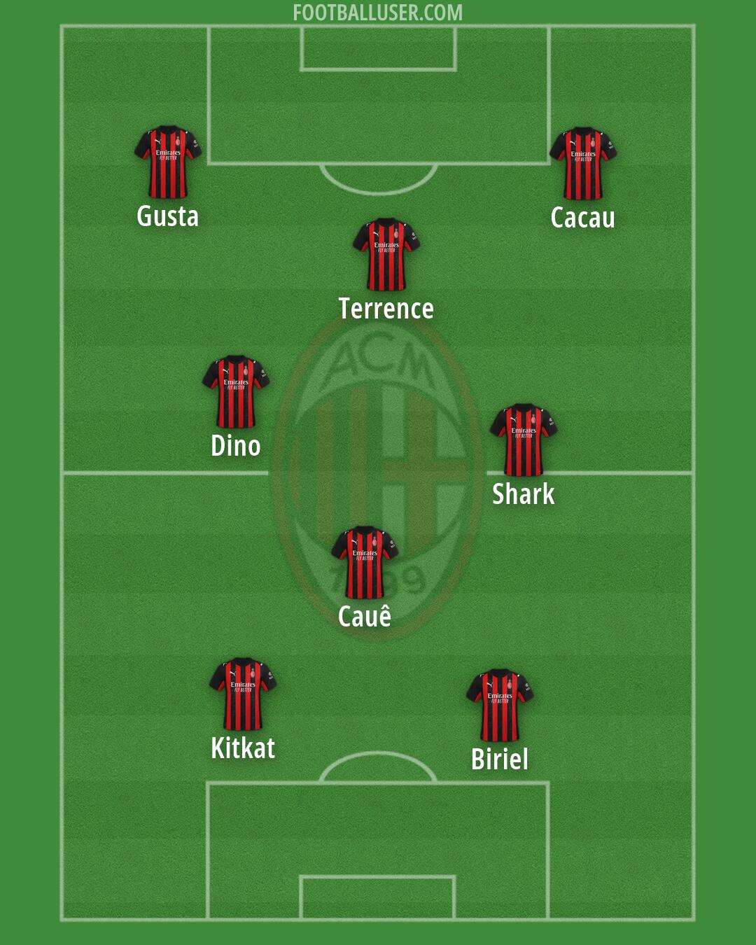 Milan Formation 2026