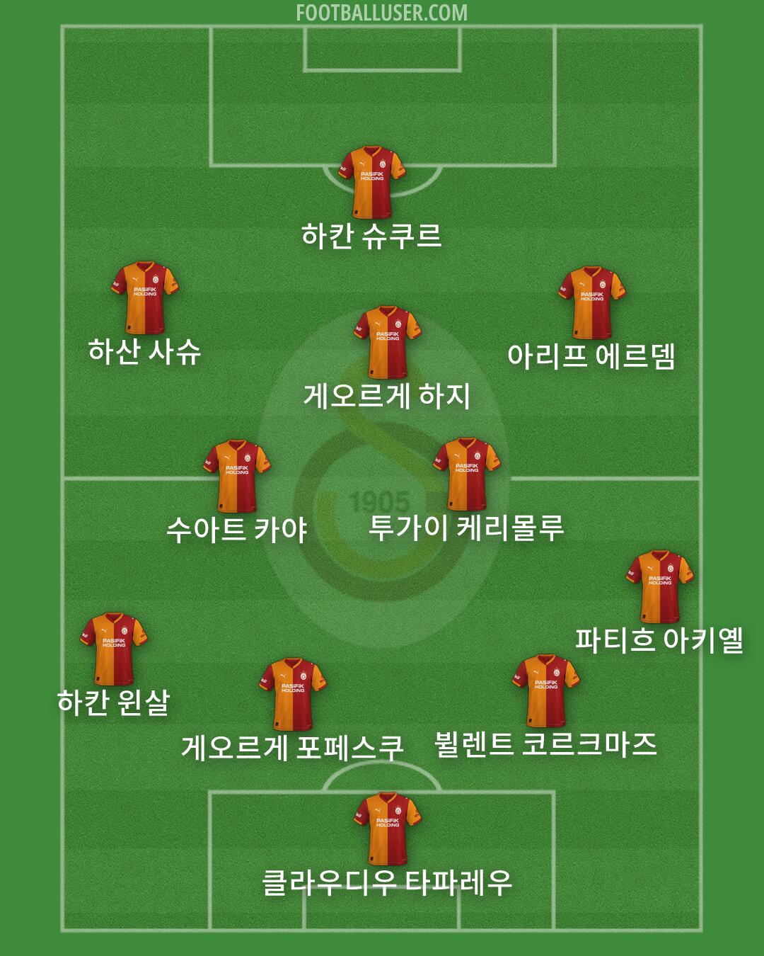 Galatasaray Formation 2026