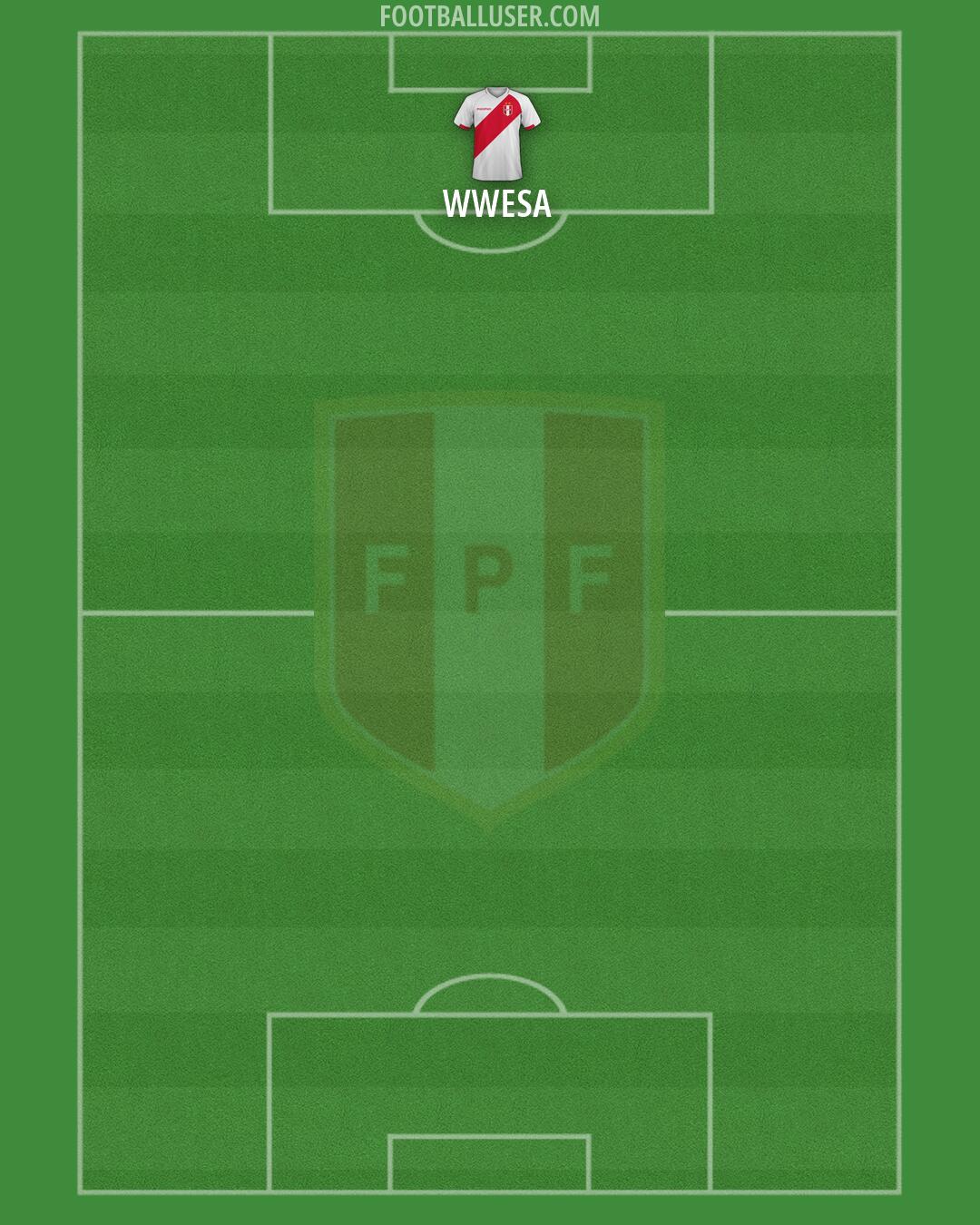 Peru Formation 2026