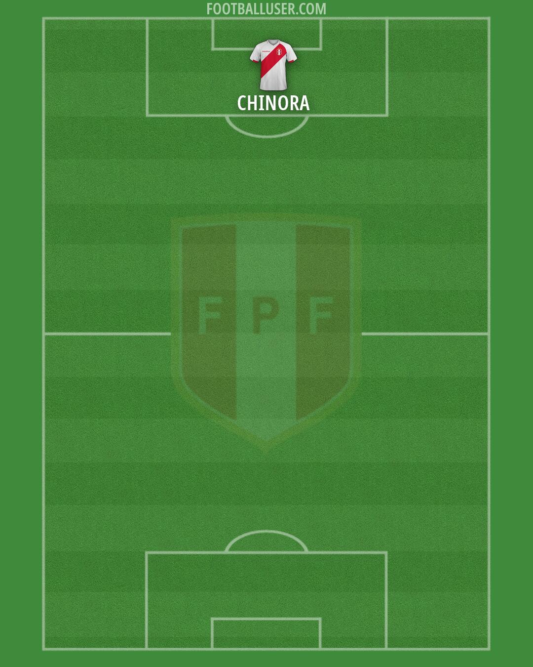 Peru Formation 2026