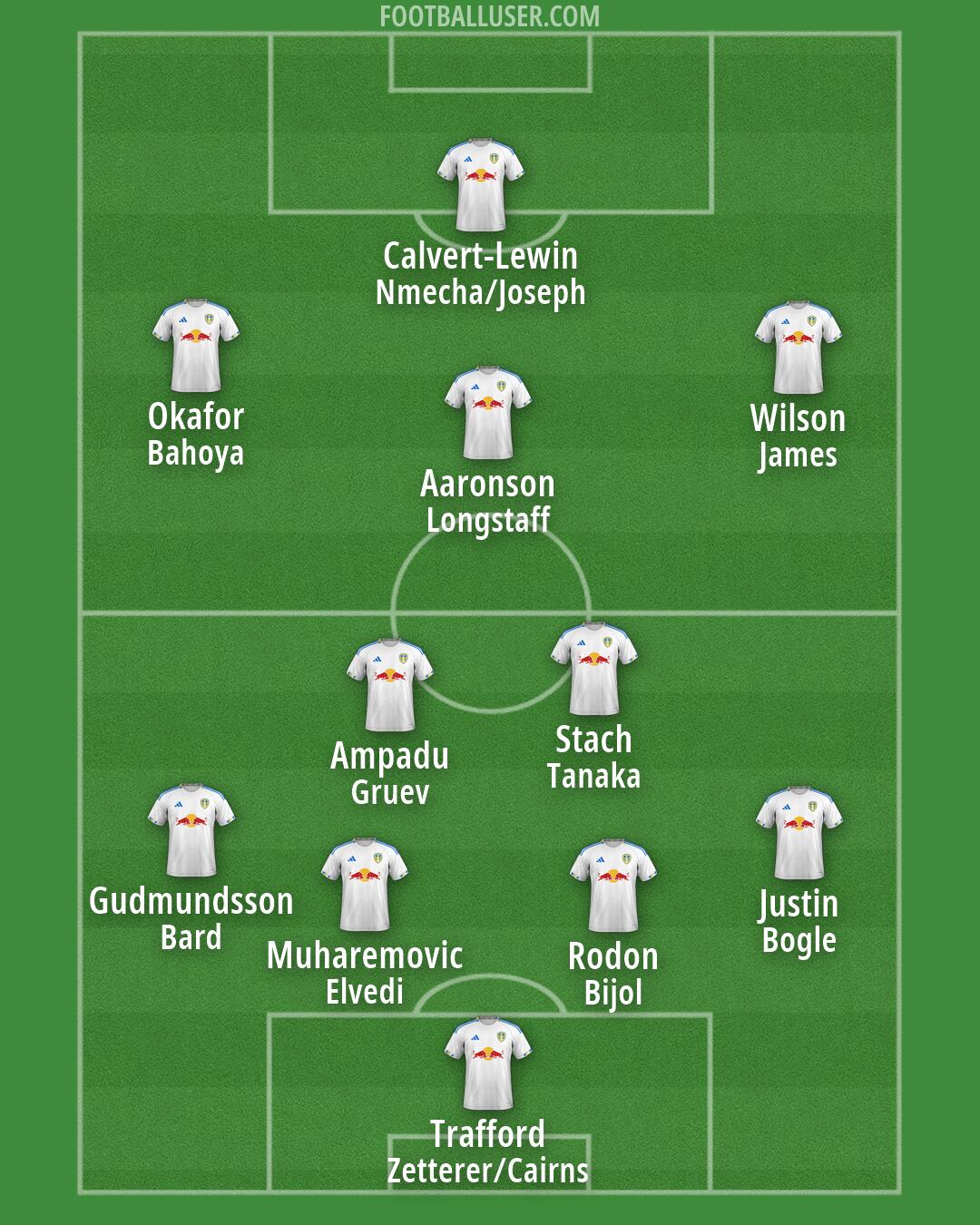 Leeds Formation 2026