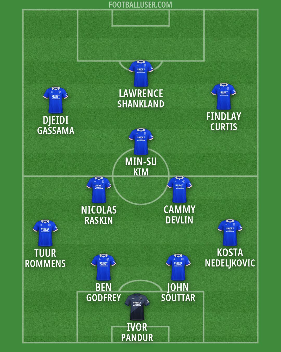 Rangers Formation 2026