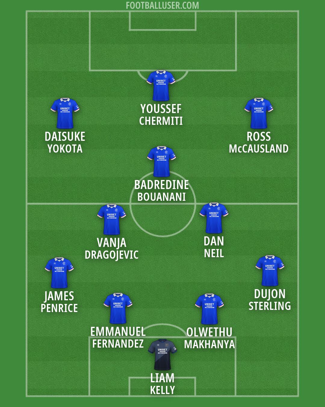 Rangers Formation 2026