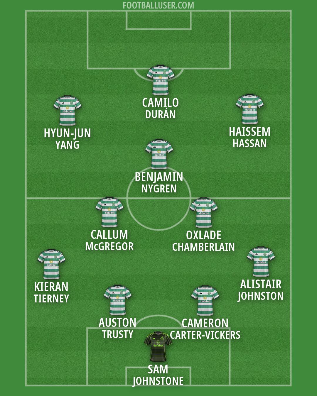 Celtic Formation 2026