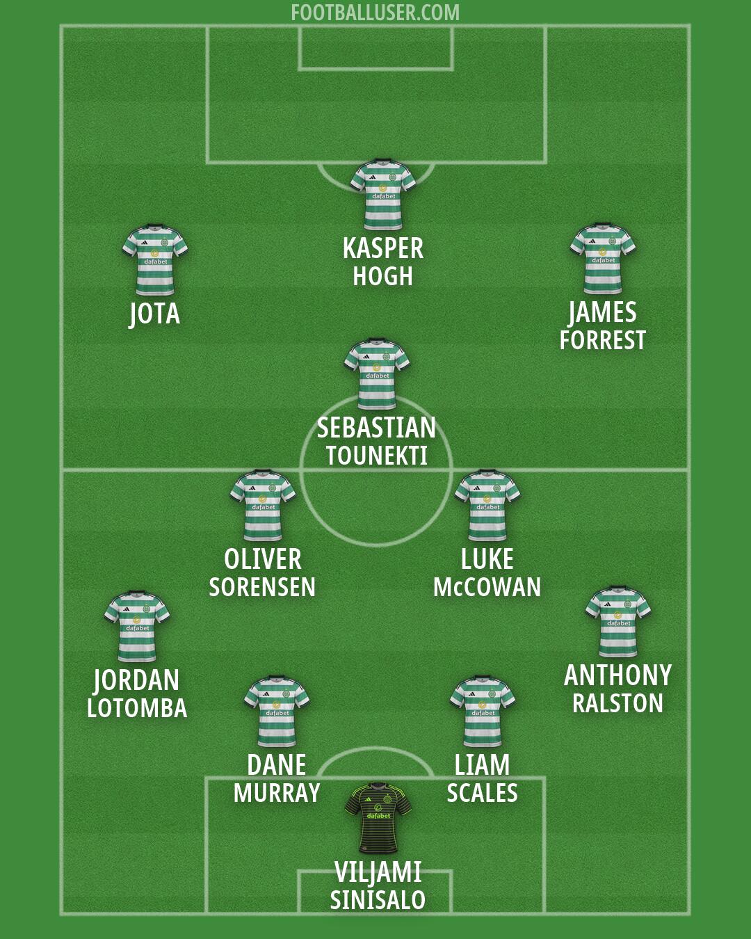 Celtic Formation 2026