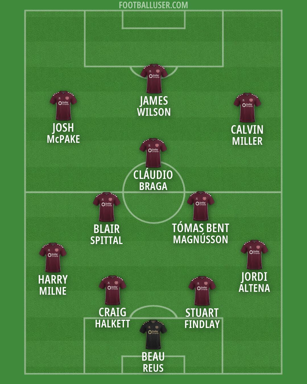 Hearts Formation 2026