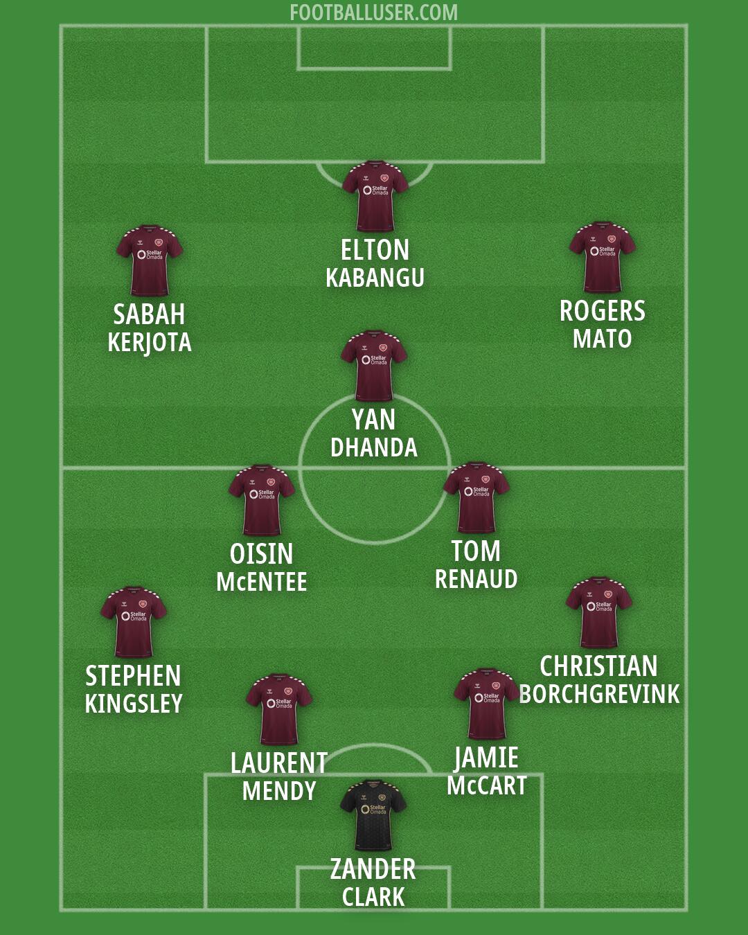 Hearts Formation 2026
