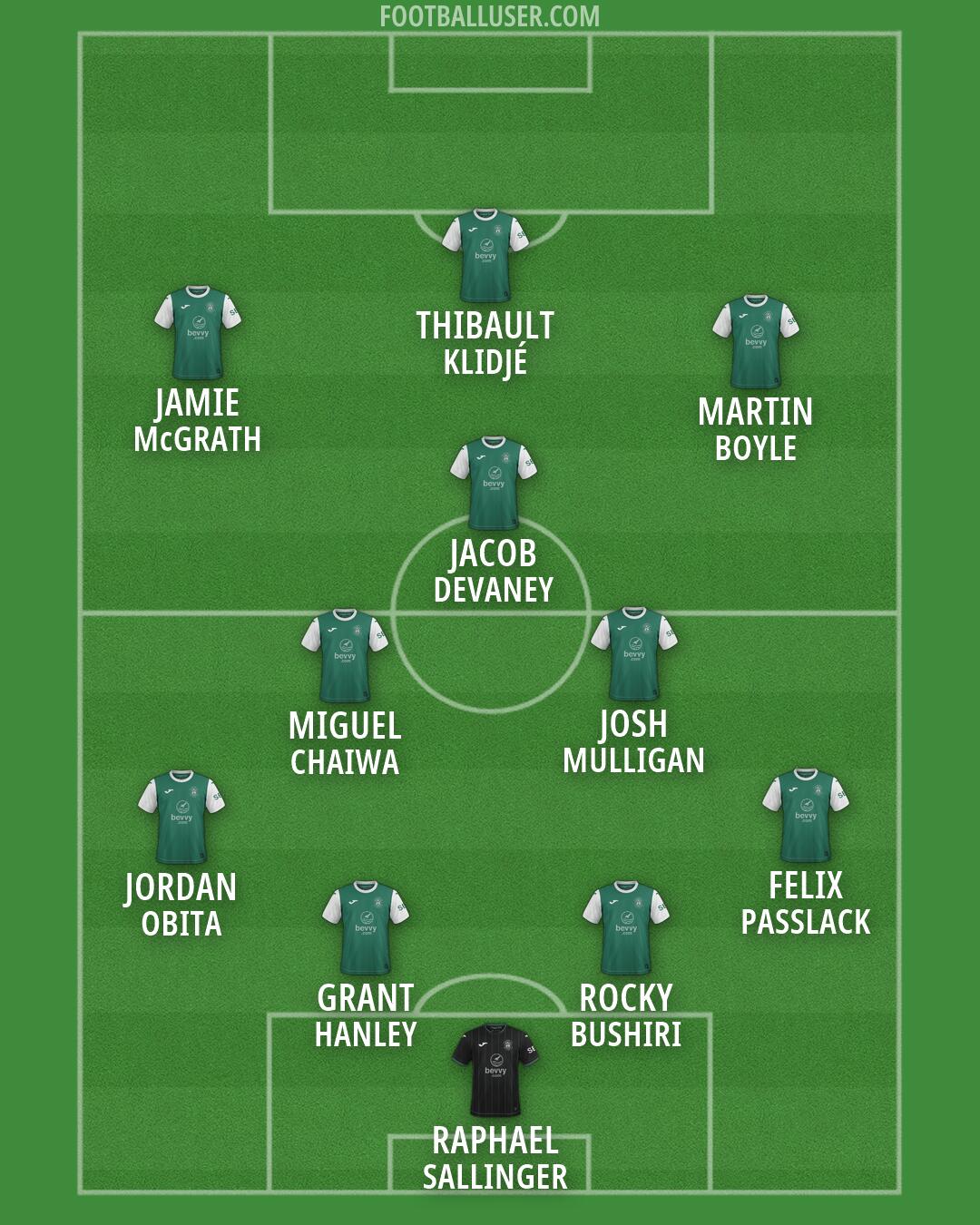 Hibernian Formation 2026