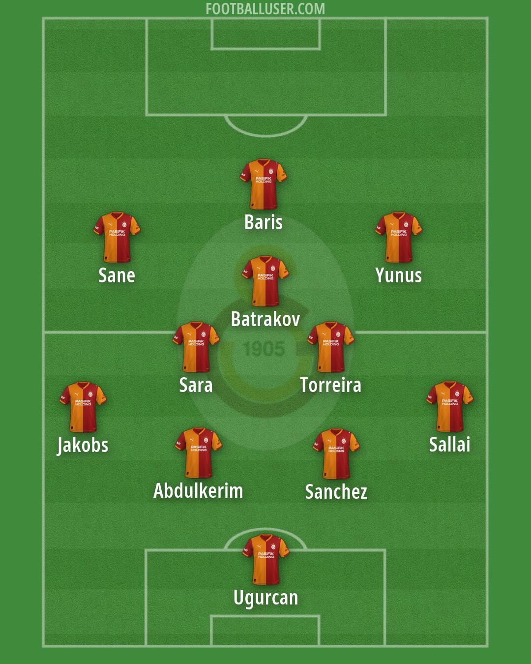 Galatasaray Formation 2026